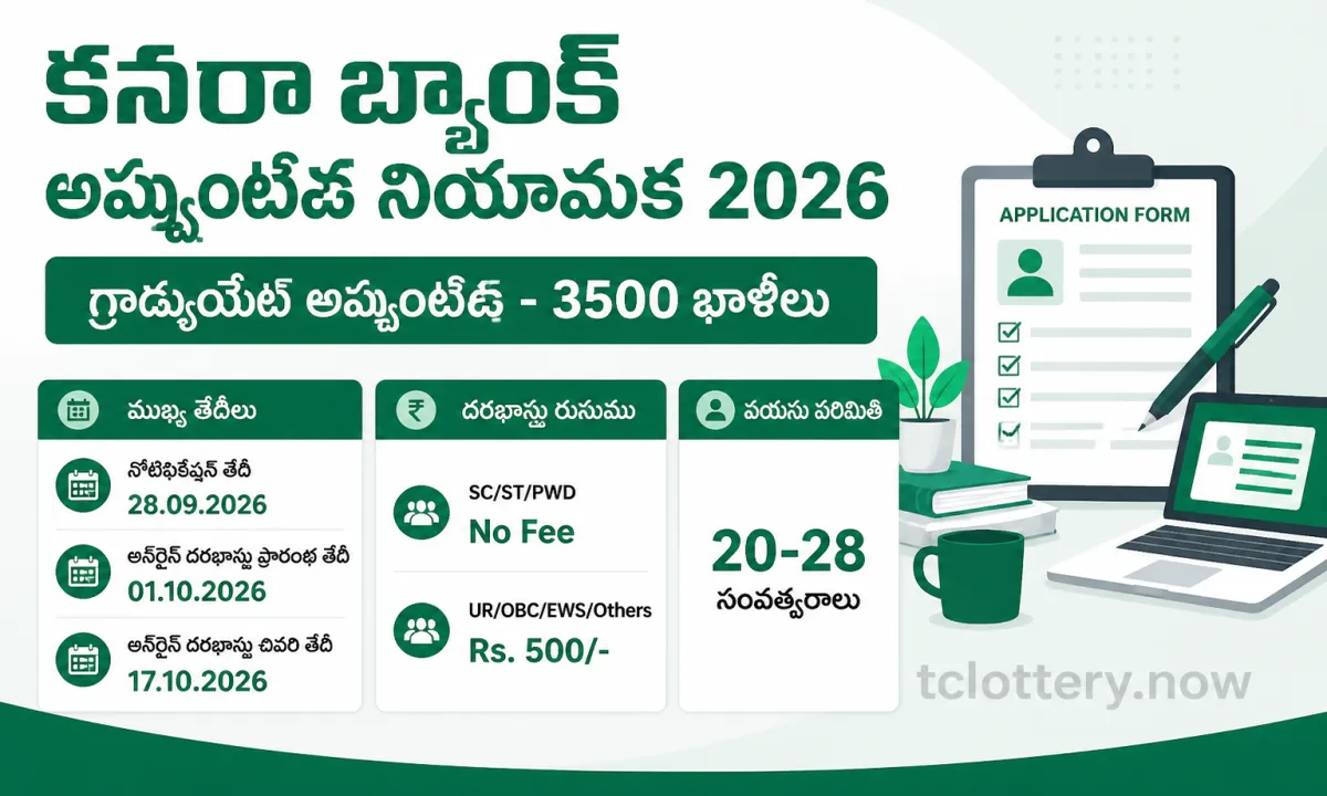 Canara Bank Graduate Apprentice Recruitment 2026