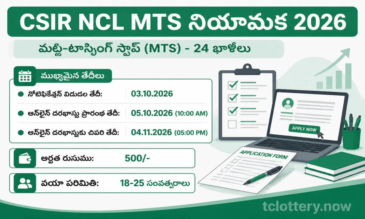 CSIR NCL MTS Recruitment 2026