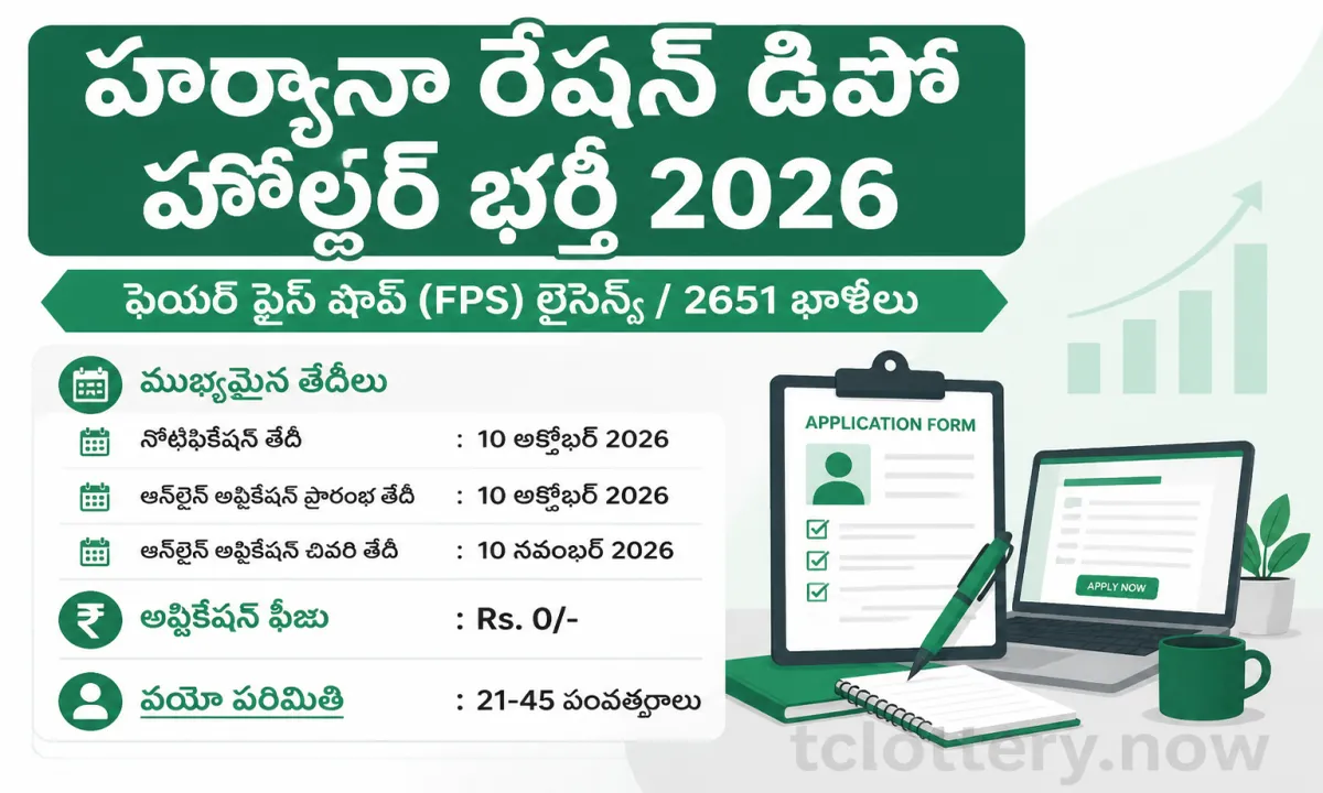 Haryana Ration Depot Holder Recruitment 2026