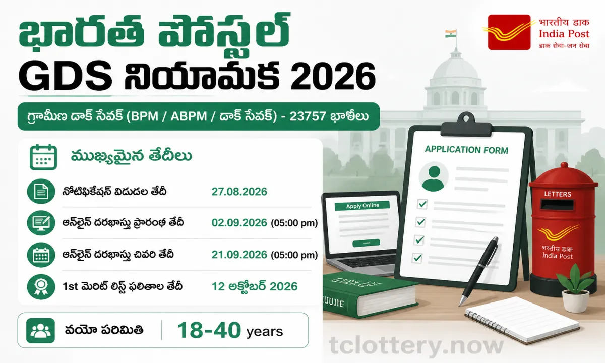 Indian Postal GDS 2026
