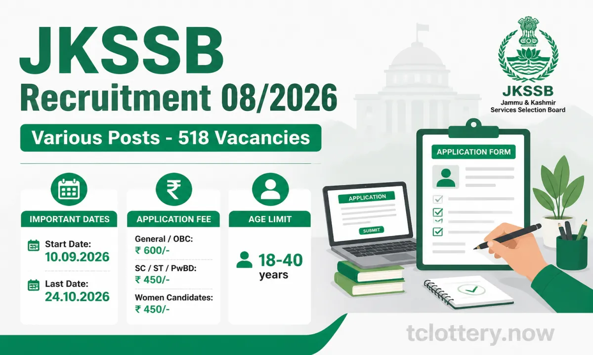 JKSSB Recruitment 2026