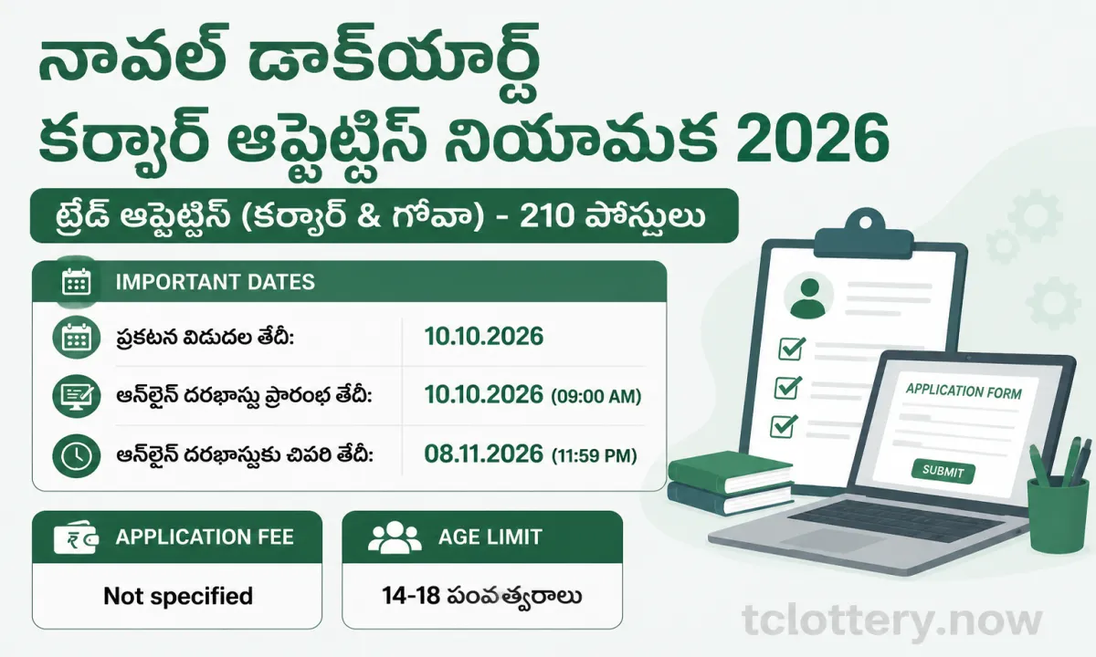 Naval Dockyard Karwar Apprentice Recruitment 2026
