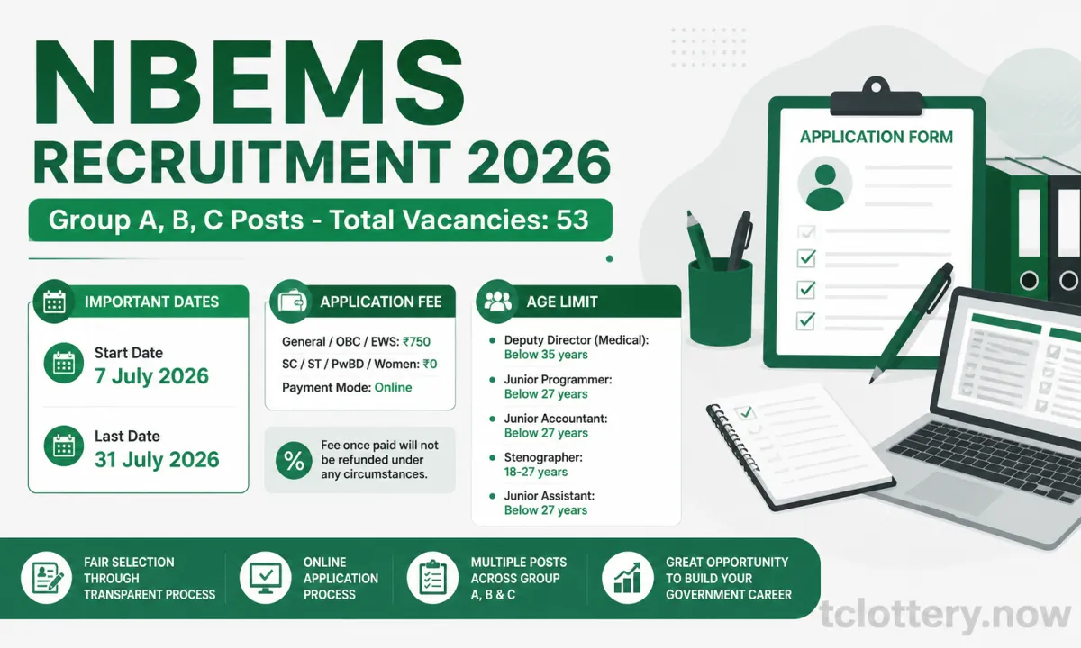 NBEMS Group A, B, C Recruitment 2026