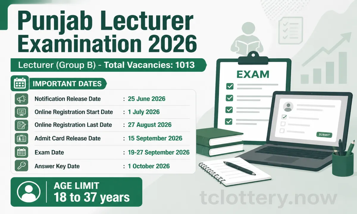 Punjab Lecturer Recruitment 2026