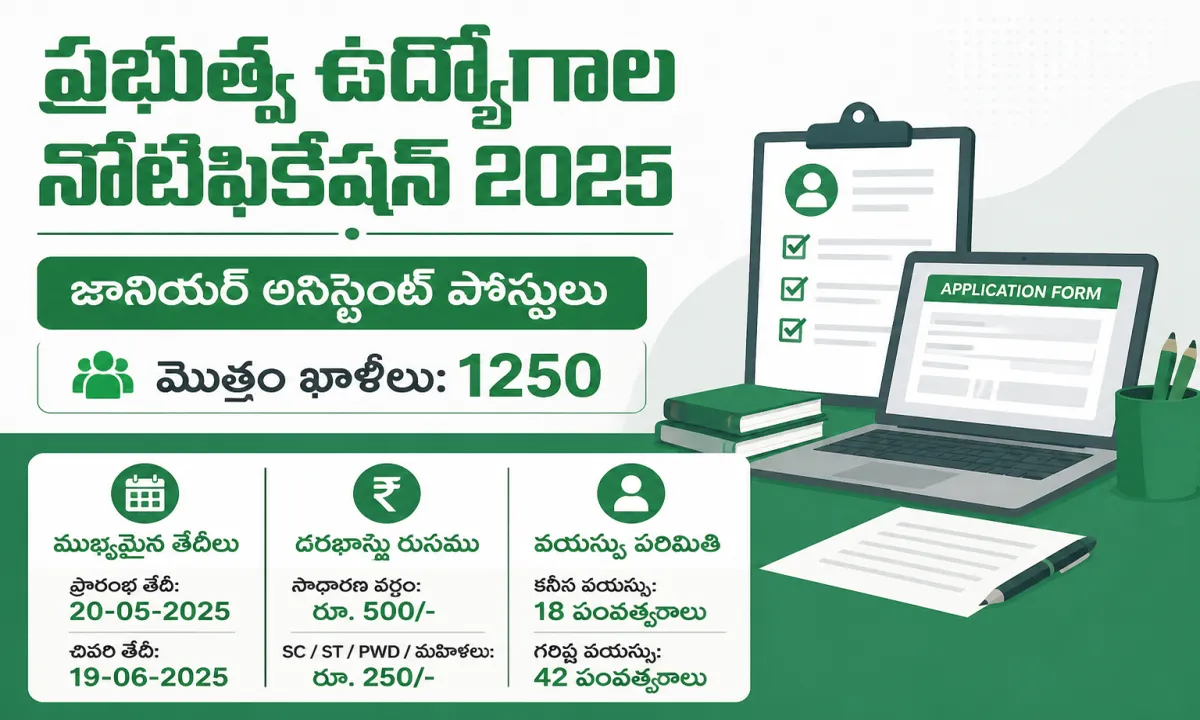 RRB స్టేషన్ మాస్టర్ నియామకానికి 1250