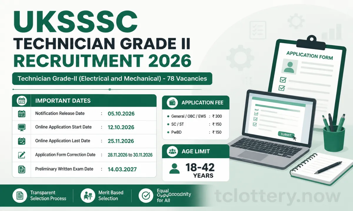 UKSSSC Technician Grade-II Recruitment 2026